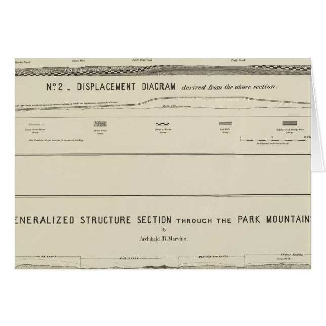 Cartão Zonas de Montanha Estrutural, diagrama de deslocam (Frente Horizontal)
