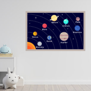 Cartaz do Planeta das Crianças, Impressão Espacial