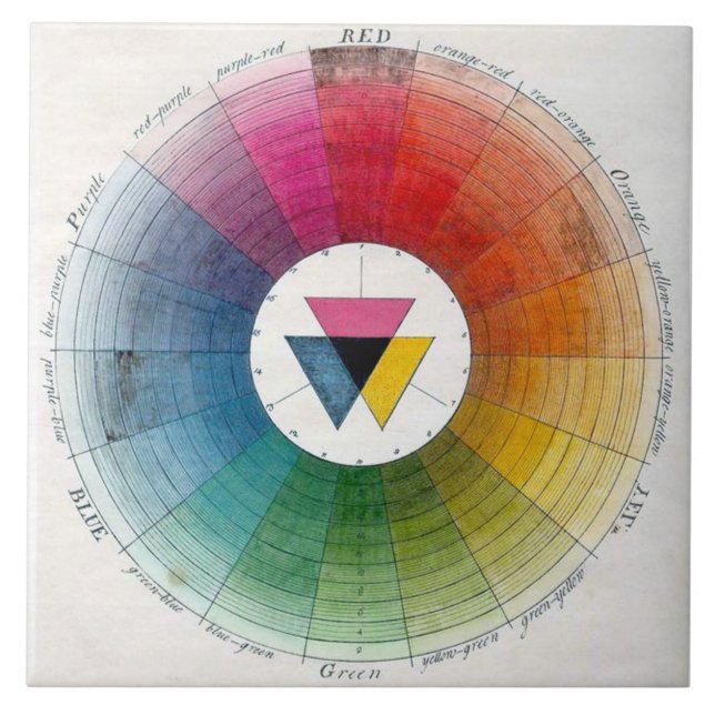 Cerâmica antiga da roda de cor (Frente)