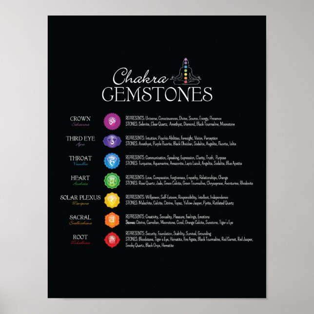 Chakra Gemstones Poster (Frente)
