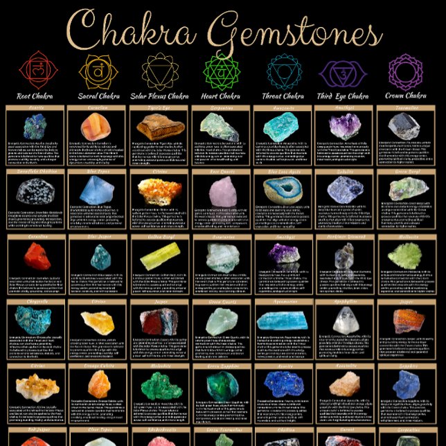 Chakra Gemstones Poster – Crystal Healing Wall Art (Criador carregado)
