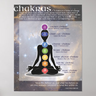 CHAKRAS Information Art Poster | Meditação, Ioga