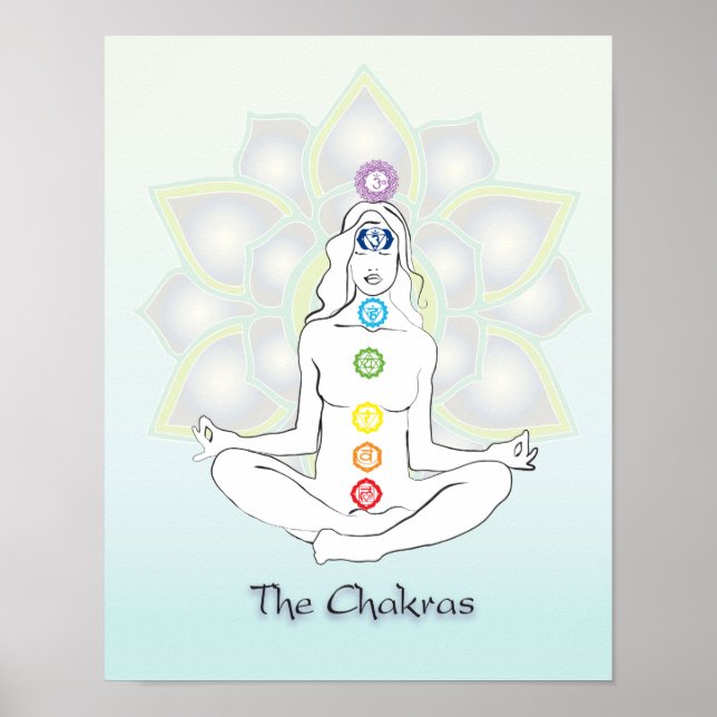 Chakras poster (Frente)