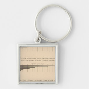 Chaveiro 180 Capital, assalariados, produtos 1850-1900