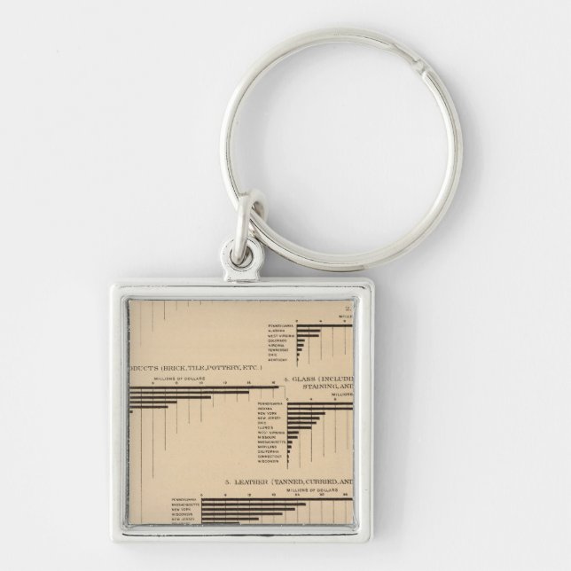 Chaveiro 201 Valor, produtos selecionados indústrias 1900 (Frente)