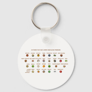 Chaveiro 30 Comidas para tensão alta Fácil de Usar