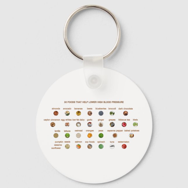 Chaveiro 30 Comidas para tensão alta Fácil de Usar (Frente)