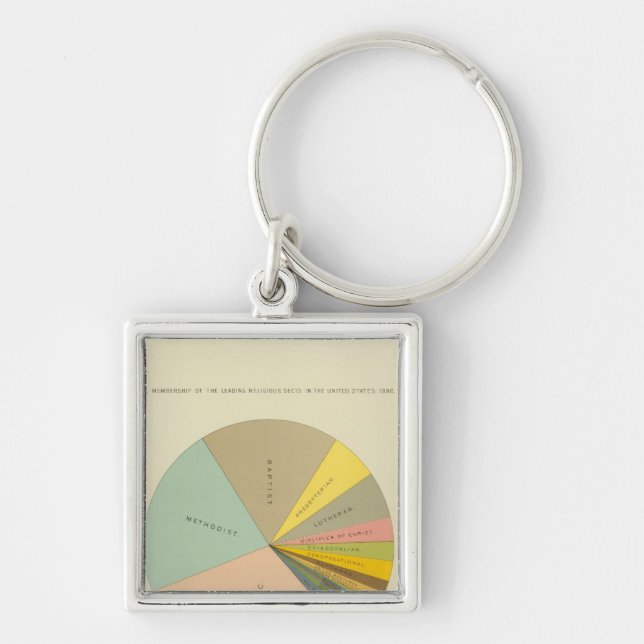 Chaveiro 33 Composição das seitas religiosas 1890 (Frente)