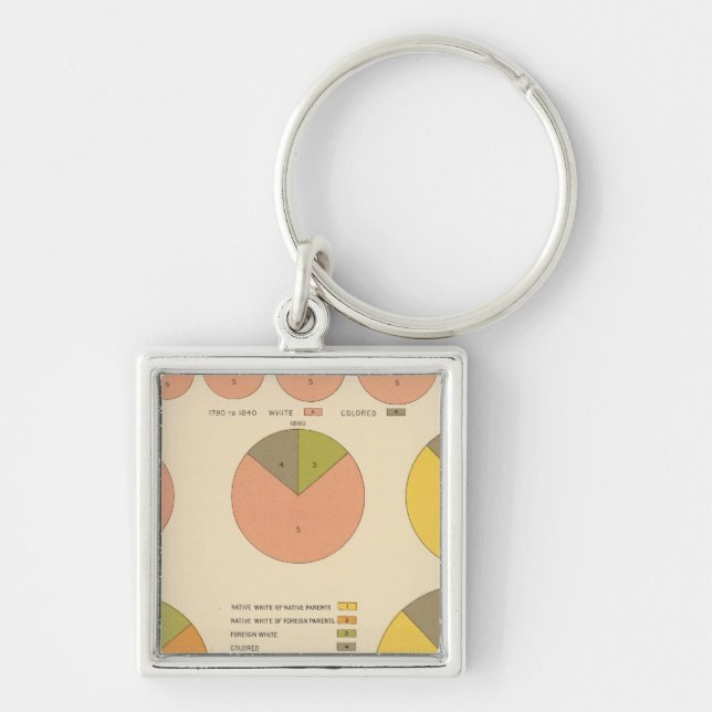 Chaveiro 42 População, elementos 1790-1900 (Frente)