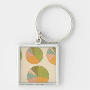 Chaveiro 57 Nacionalidade principal 1850-1900