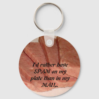 Chaveiro 800px-Spam_with_cans, eu preferencialmente tenho S