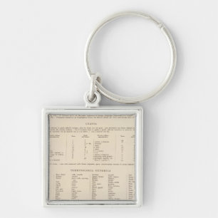 Chaveiro 90 Legenda da Anatólia Ocidental, Ilhas do Egeu