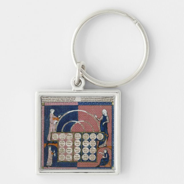 Chaveiro Árvore da Senhora 360 fol.262v da consanguinidade (Frente)