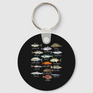 Chaveiro Biologia das Espécies de Peixes Tipos de Peixes de