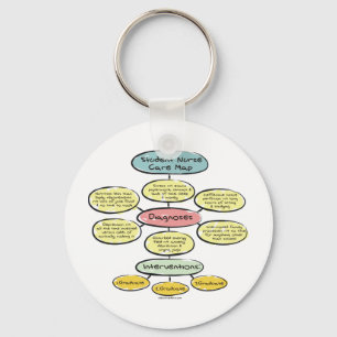 Chaveiro BonafideNurse_-_Student_enfermeirse_careplan