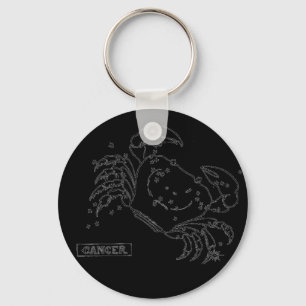 Chaveiro cancer