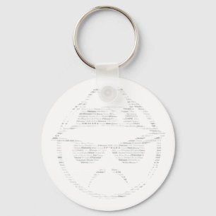 Chaveiro Chicana desloca o controle de texto baixo