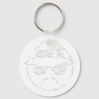 Chaveiro Chicana desloca o controle de texto baixo