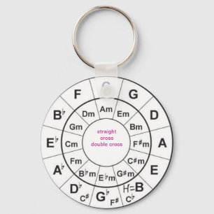 Chaveiro Circle of Fifths