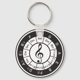 Chaveiro Círculo de 5