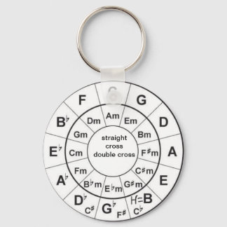 Chaveiro Círculo dos Quintos