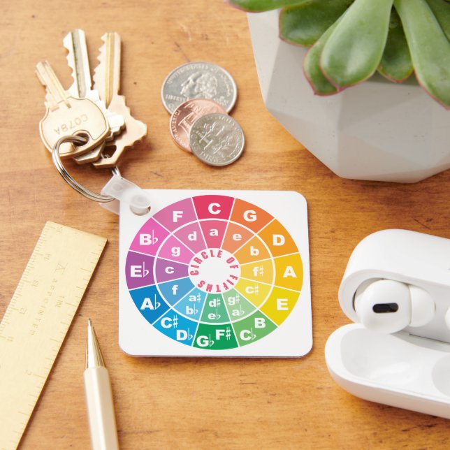 Chaveiro Círculo dos Quintos - Folha de Chatos da Teoria da (Mesa)