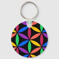 Círculos arco-íris