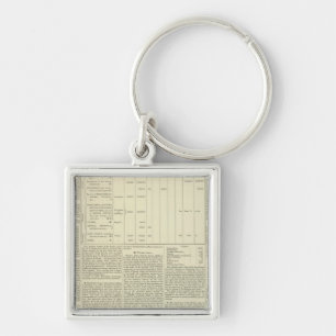 Chaveiro Continuação do Gráfico Moral e Estatístico do 