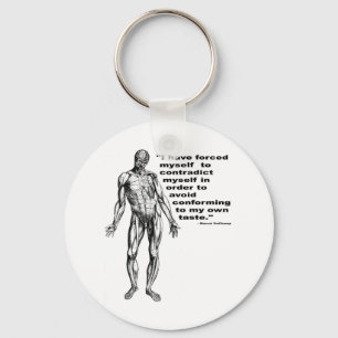 Chaveiro Contraditório