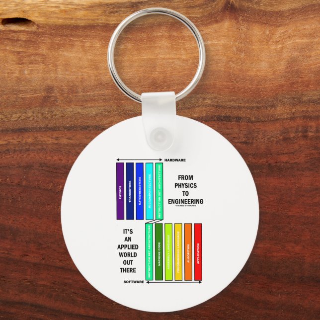 Chaveiro Da Física à Engenharia É Um Mundo Aplicado (Frente)