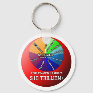 chaveiro de Souvenir do Financial Bailout 2008 $10