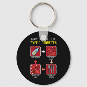 Chaveiro Diabetes Difundidos Tipo 1 Ciclo de Vida - Diabete