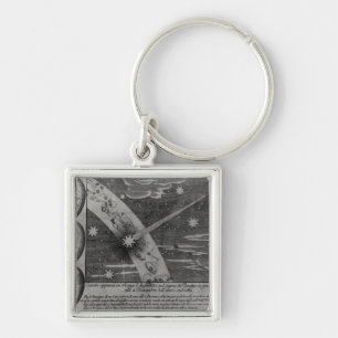 Chaveiro Diagrama astrológico do cometa