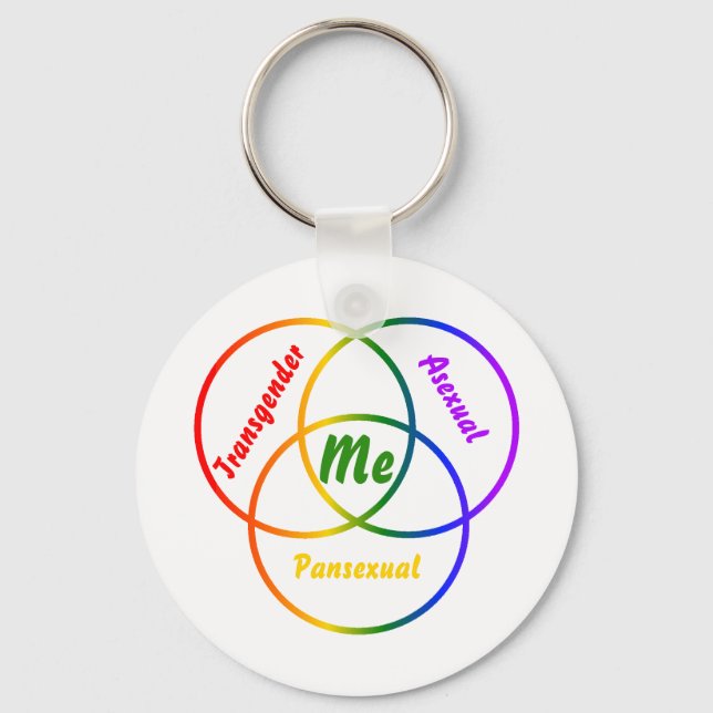 Chaveiro diagrama de Venn três identidades (Frente)