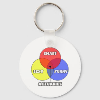 Chaveiro Diagrama Venn.. Atuários