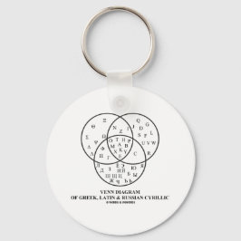 Chaveiro Diagrama Venn De Cirílico Grego, Latim E Russo