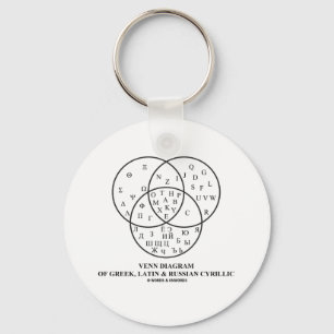 Chaveiro Diagrama Venn De Cirílico Grego, Latim E Russo