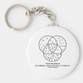 Chaveiro Diagrama Venn De Cirílico Grego, Latim E Russo