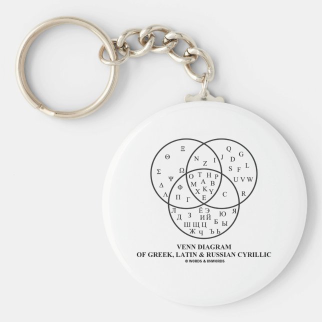 Chaveiro Diagrama Venn De Cirílico Grego, Latim E Russo (Frente)