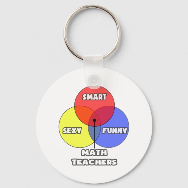 Chaveiro Diagrama Venn.. Professores de Matemática (Frente)