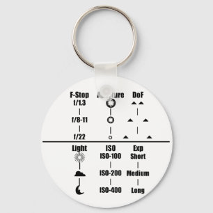 Chaveiro do guia dos ajustes da câmera