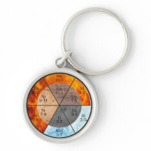 Elemento de órgão Meridian Personalizável