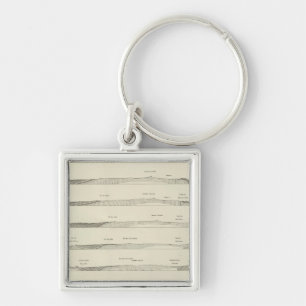 Chaveiro Estruturar seções através das Montanhas Uinta