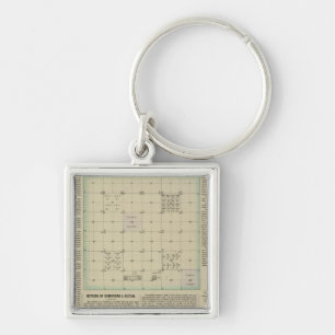 Chaveiro Explicação das pesquisas por Governo