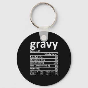Chaveiro Fatos Nutricionais da Molho Funny Dia de Ação de G