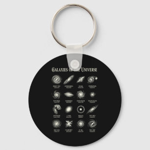 Chaveiro Galáxias Do Universo Carta Vintage De Astronomia E