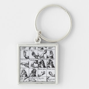 Chaveiro Gestos para miming Chrilogia de John Bulwer '