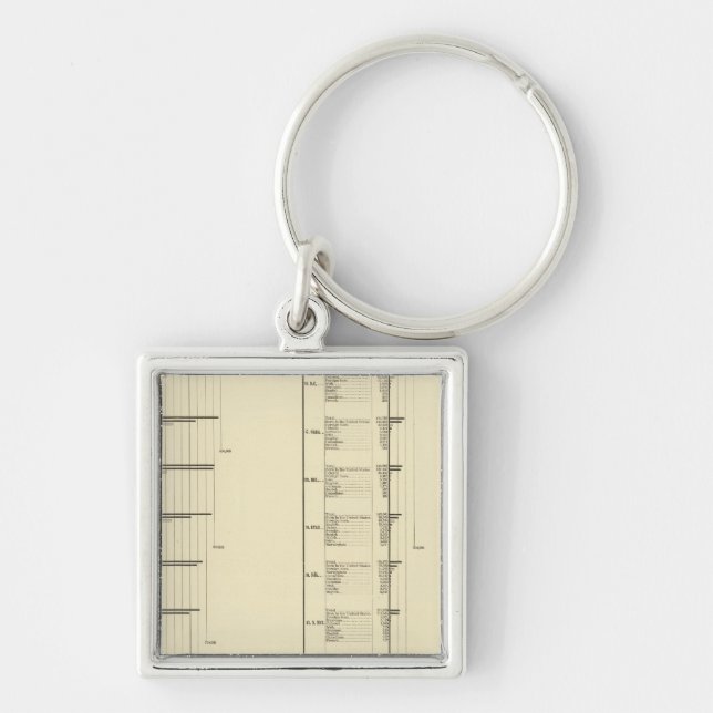 Chaveiro Gráfico litográfico da população dos Estados Unido (Frente)