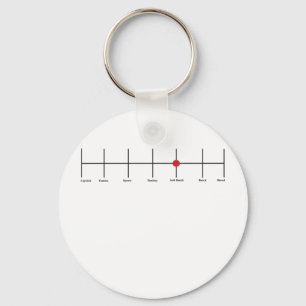 Chaveiro Graus De Lesbianismo: Mole