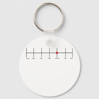 Chaveiro Graus De Lesbianismo: Mole